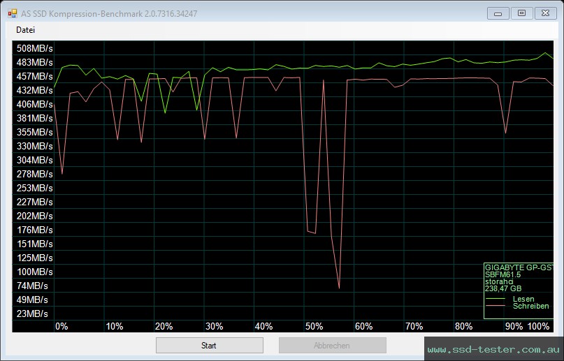 AS SSD TEST: GIGABYTE SSD 256GB