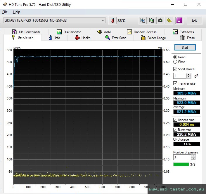 HD Tune TEST: GIGABYTE SSD 256GB