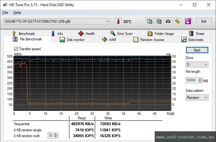 HD Tune Endurance Test TEST: GIGABYTE SSD 256GB