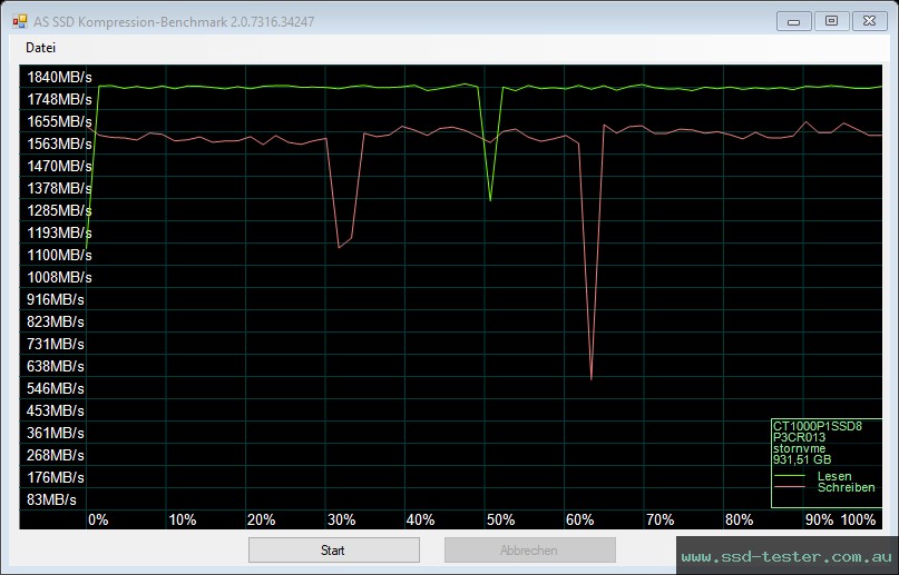 AS SSD TEST: Crucial P1 1TB