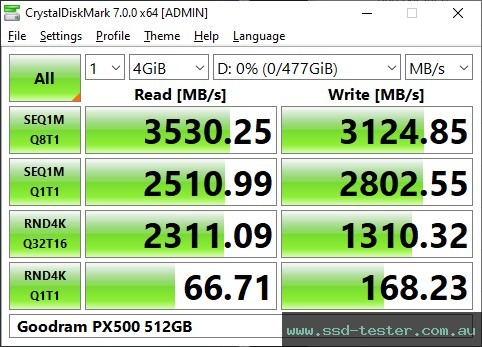 CrystalDiskMark Benchmark TEST: Goodram PX500 512GB