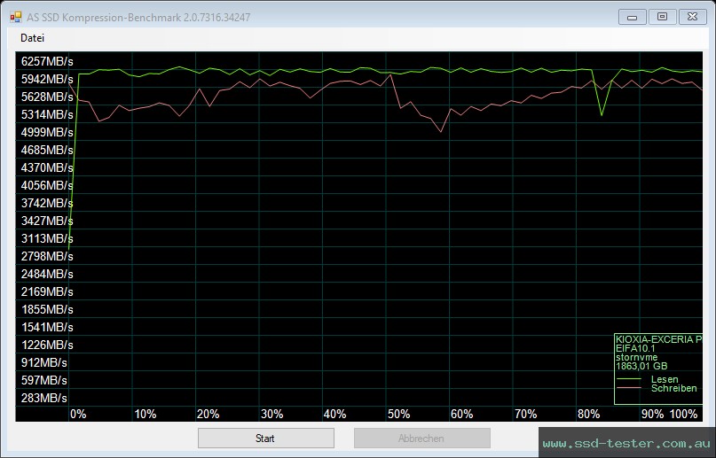 AS SSD TEST: KIOXIA EXCERIA PRO 2TB