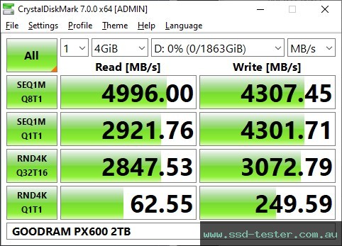 CrystalDiskMark Benchmark TEST: GOODRAM PX600 2TB