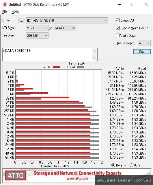 ATTO Disk Benchmark TEST: ADATA SD810 1TB