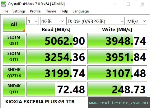 CrystalDiskMark Benchmark TEST: KIOXIA EXCERIA PLUS G3 1TB