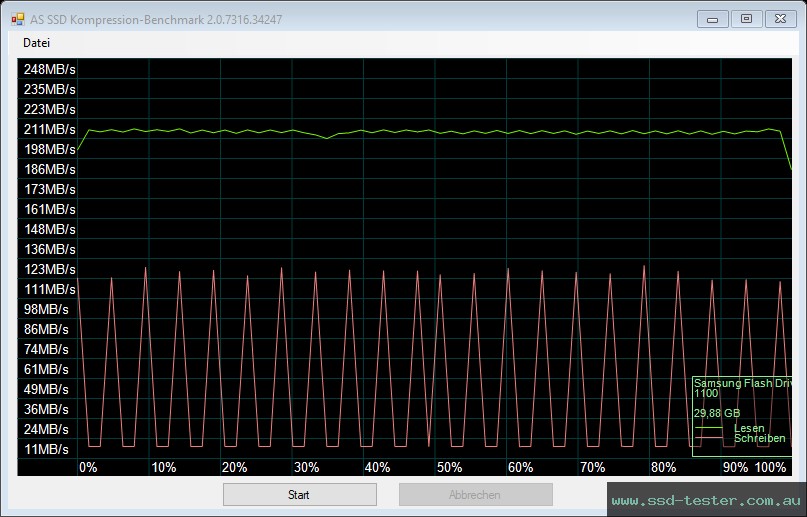 AS SSD TEST: Samsung BAR Plus 32GB