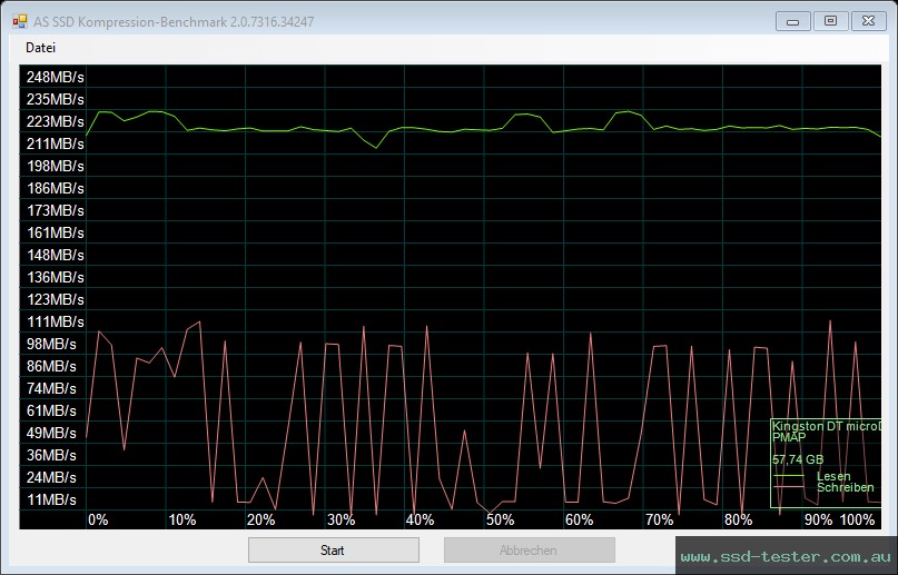 AS SSD TEST: Kingston DataTraveler microDuo 3C 64GB