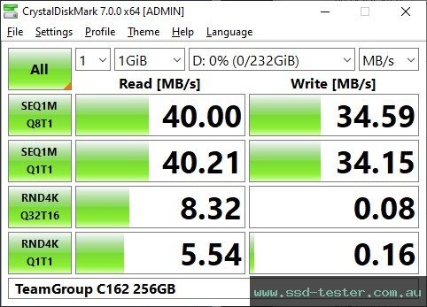 CrystalDiskMark Benchmark TEST: TeamGroup C162 256GB