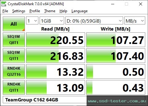 CrystalDiskMark Benchmark TEST: TeamGroup C162 64GB