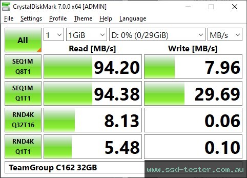 CrystalDiskMark Benchmark TEST: TeamGroup C162 32GB