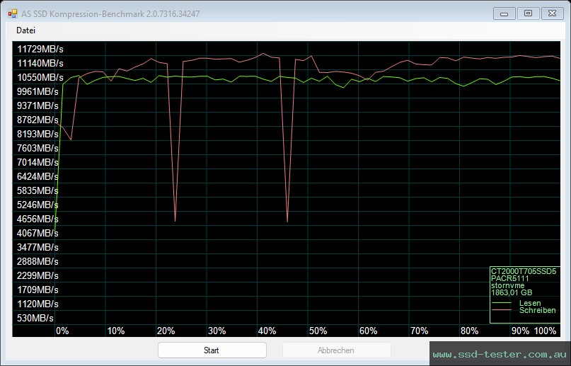 AS SSD TEST: Crucial T705 2TB