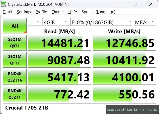 CrystalDiskMark Benchmark TEST: Crucial T705 2TB