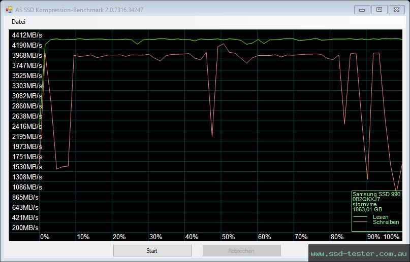 AS SSD TEST: Samsung 990 EVO 2TB