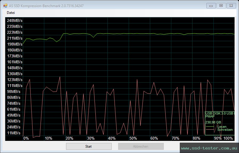 AS SSD TEST: PNY Duo Link 256GB