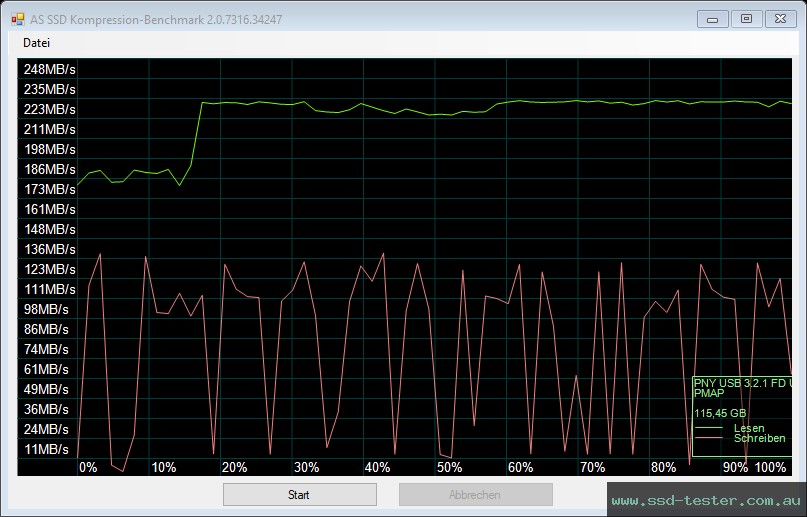 AS SSD TEST: PNY Elite-X 128GB