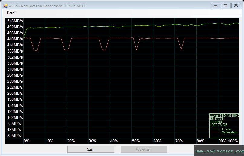 AS SSD TEST: Lexar NS100 2TB