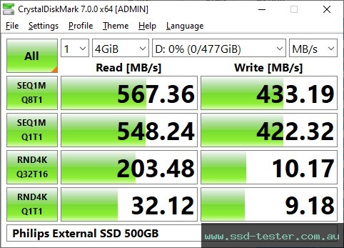 CrystalDiskMark Benchmark TEST: Philips External SSD 500GB