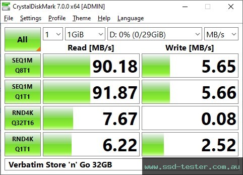 CrystalDiskMark Benchmark TEST: Verbatim Store 'n' Go 32GB