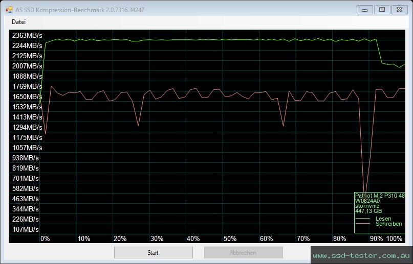 AS SSD TEST: Patriot P310 480GB