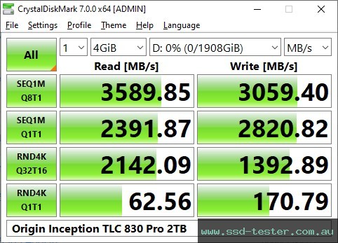 CrystalDiskMark Benchmark TEST: Origin Inception TLC 830 Pro 2TB