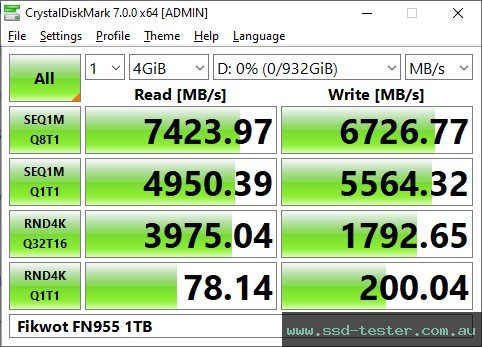 CrystalDiskMark Benchmark TEST: Fikwot FN955 1TB