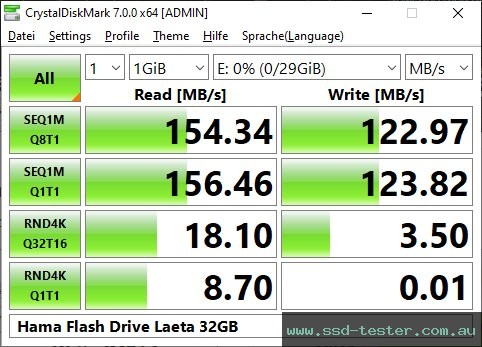 CrystalDiskMark Benchmark TEST: Hama Flash Drive Laeta 32GB