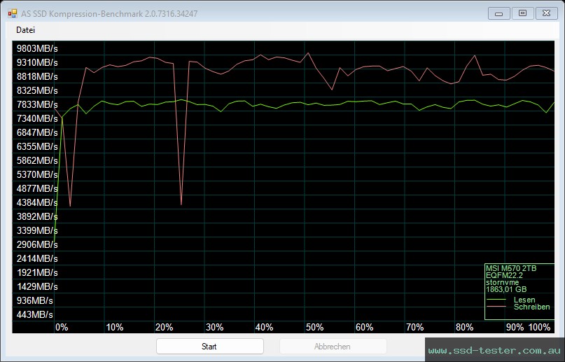 AS SSD TEST: MSI Spatium M570 2TB