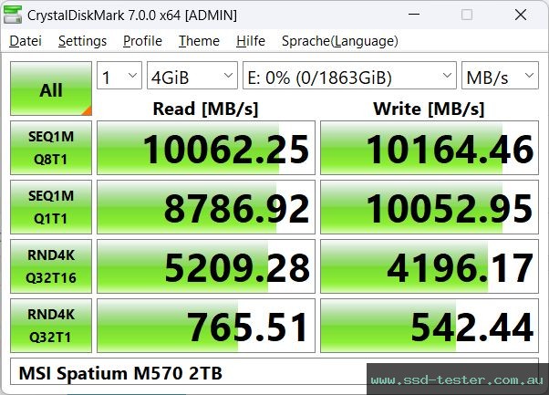 CrystalDiskMark Benchmark TEST: MSI Spatium M570 2TB