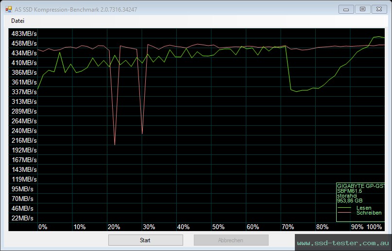 AS SSD TEST: GIGABYTE SSD 1TB