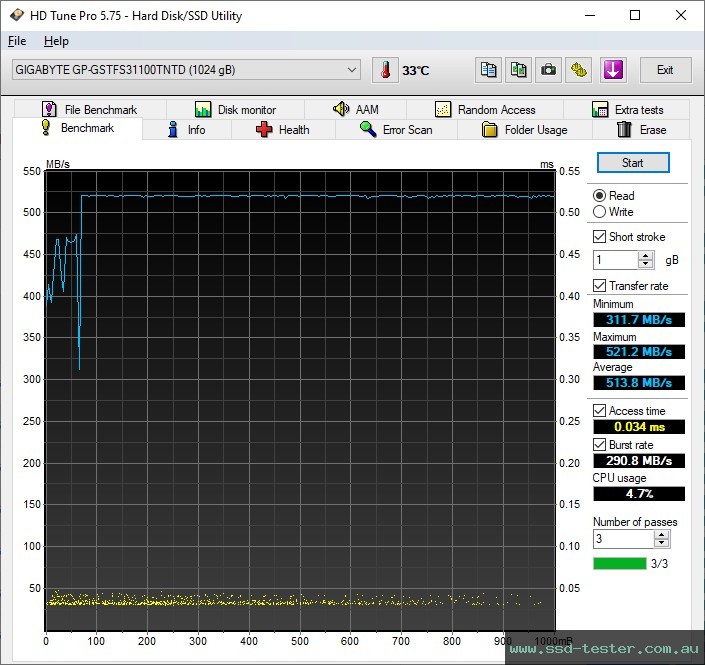 HD Tune TEST: GIGABYTE SSD 1TB