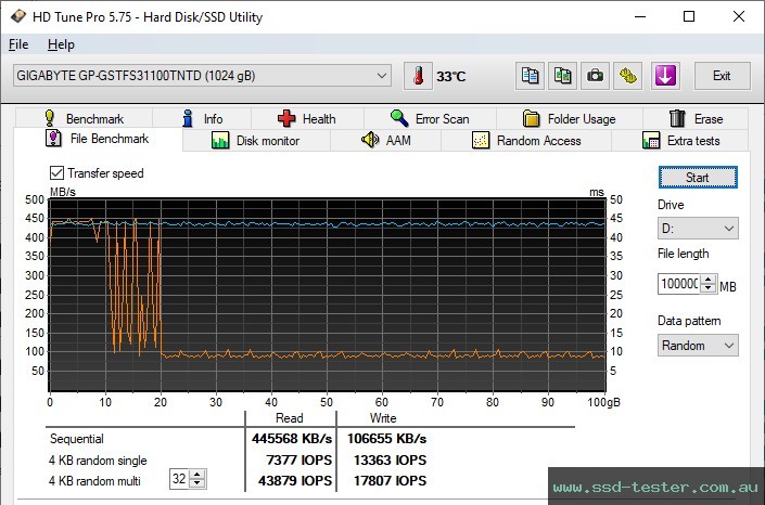 HD Tune Endurance Test TEST: GIGABYTE SSD 1TB