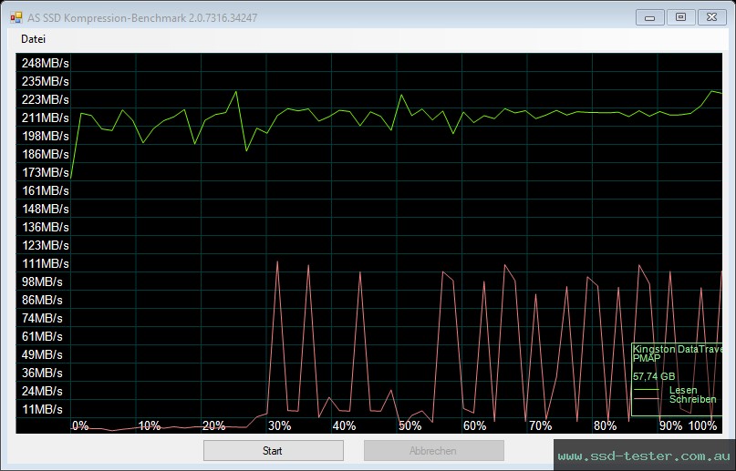 AS SSD TEST: Kingston DataTraveler SE9 G3 64GB