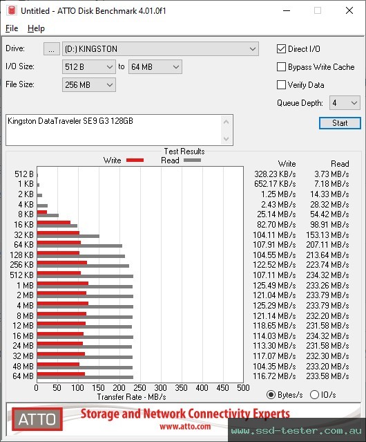 ATTO Disk Benchmark TEST: Kingston DataTraveler SE9 G3 128GB