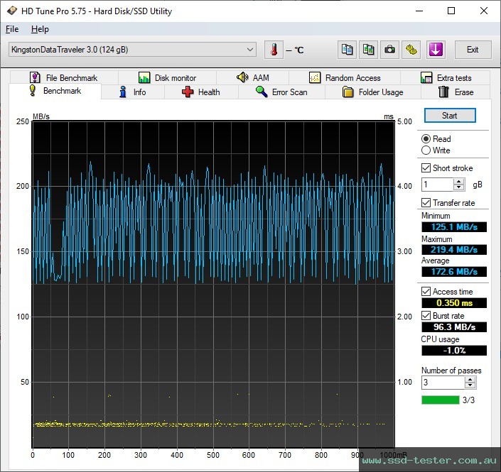 HD Tune TEST: Kingston DataTraveler SE9 G3 128GB