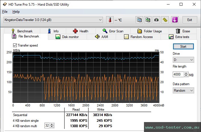 HD Tune Endurance Test TEST: Kingston DataTraveler SE9 G3 128GB