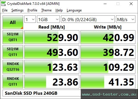 CrystalDiskMark Benchmark TEST: SanDisk SSD Plus 240GB