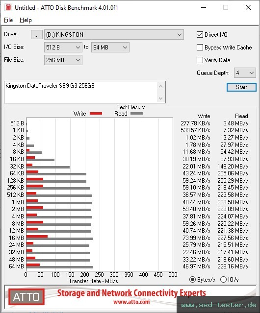 ATTO Disk Benchmark TEST: Kingston DataTraveler SE9 G3 256GB