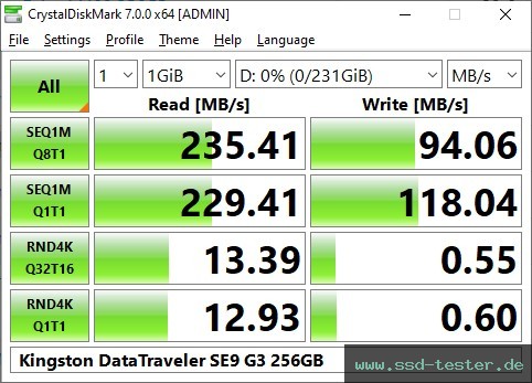 CrystalDiskMark Benchmark TEST: Kingston DataTraveler SE9 G3 256GB