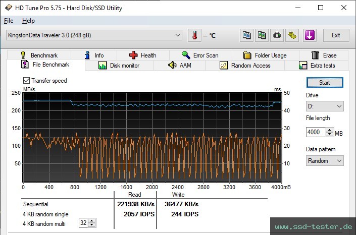 HD Tune Dauertest TEST: Kingston DataTraveler SE9 G3 256GB