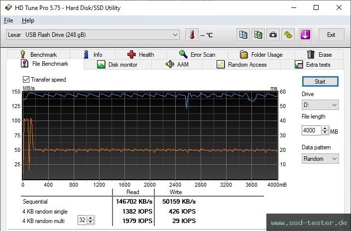 HD Tune Dauertest TEST: Lexar JumpDrive M400 256GB