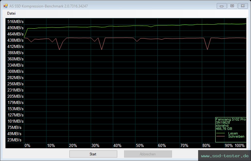 AS SSD TEST: fanxiang S102 Pro 500GB