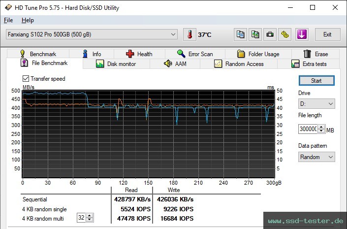 HD Tune Dauertest TEST: fanxiang S102 Pro 500GB