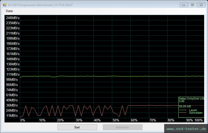 AS SSD TEST: Netac UM3 32GB