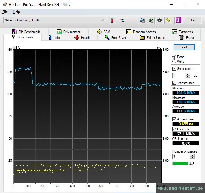 HD Tune TEST: Netac UM3 32GB