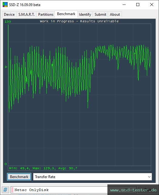 SSD-Z TEST: Netac UM3 32GB