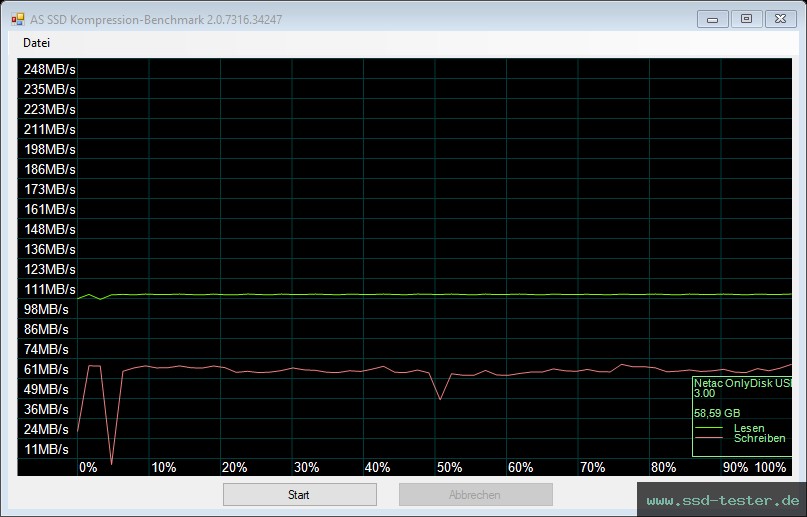 AS SSD TEST: Netac UM3 64GB