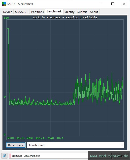 SSD-Z TEST: Netac UM3 128GB