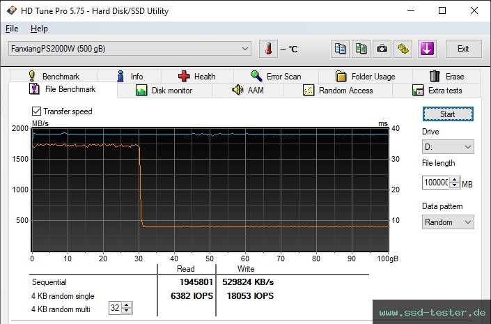 HD Tune Dauertest TEST: fanxiang PS2000W 500GB