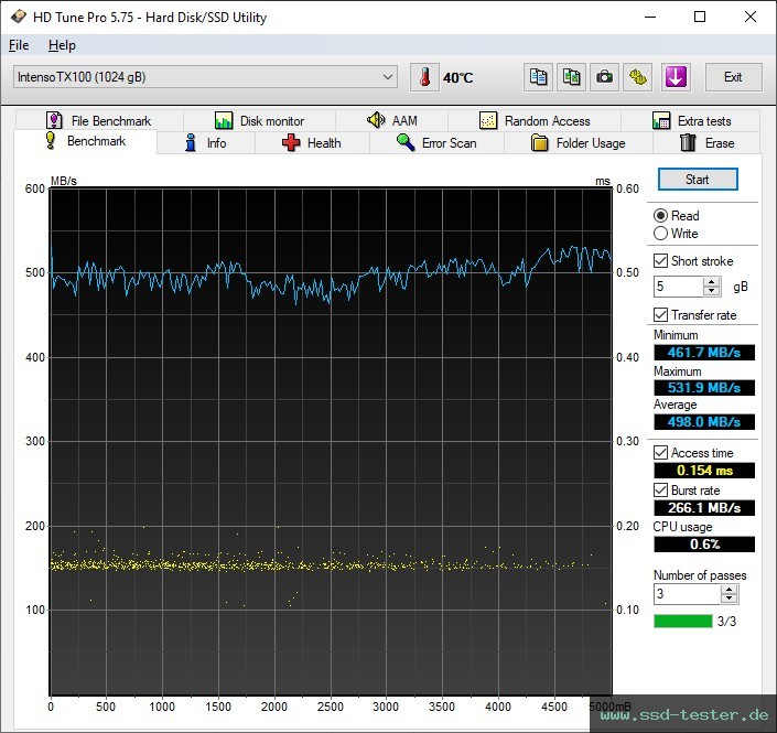 HD Tune TEST: Intenso Portable SSD TX100 1TB