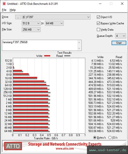 ATTO Disk Benchmark TEST: fanxiang F397 256GB